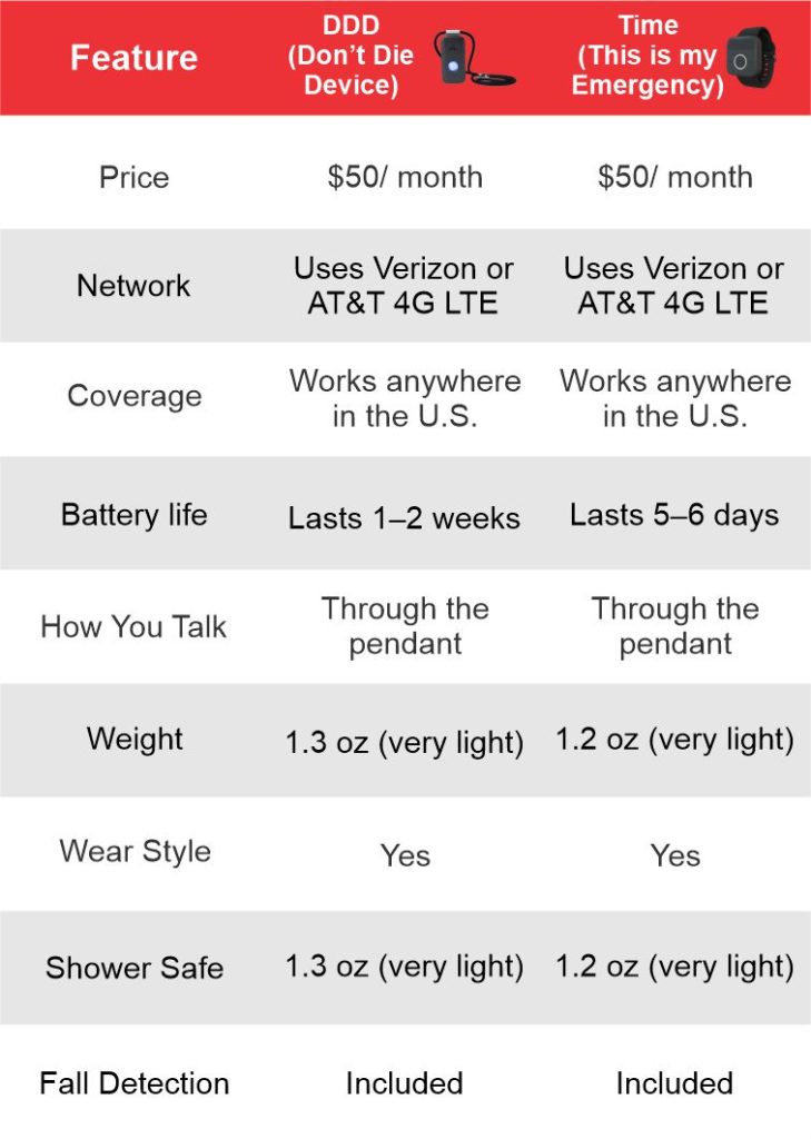 Which Belle is Right For Me table